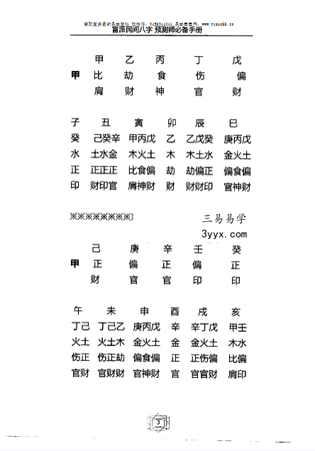德馨易学《盲派民间八字预测师必备手册》120页 资料图片