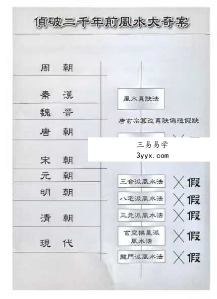 李凤源《皇帝御用风水大师的风水真诀》410页 资料图片