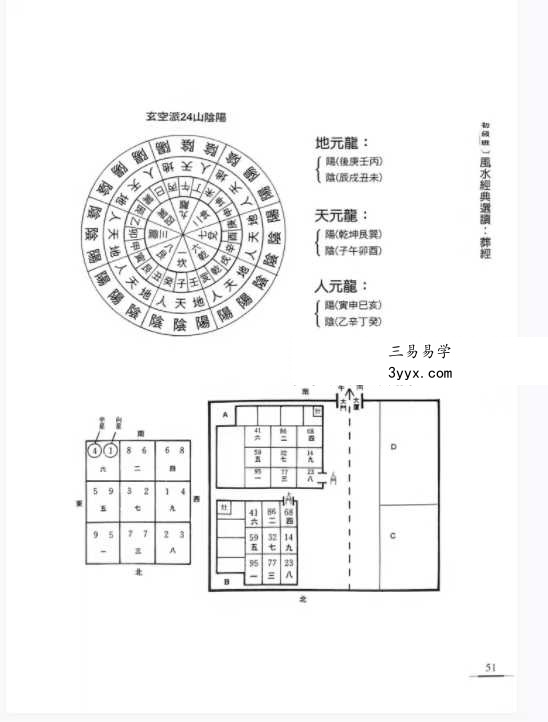 李凤源《皇帝御用风水大师的风水真诀》410页 资料图片