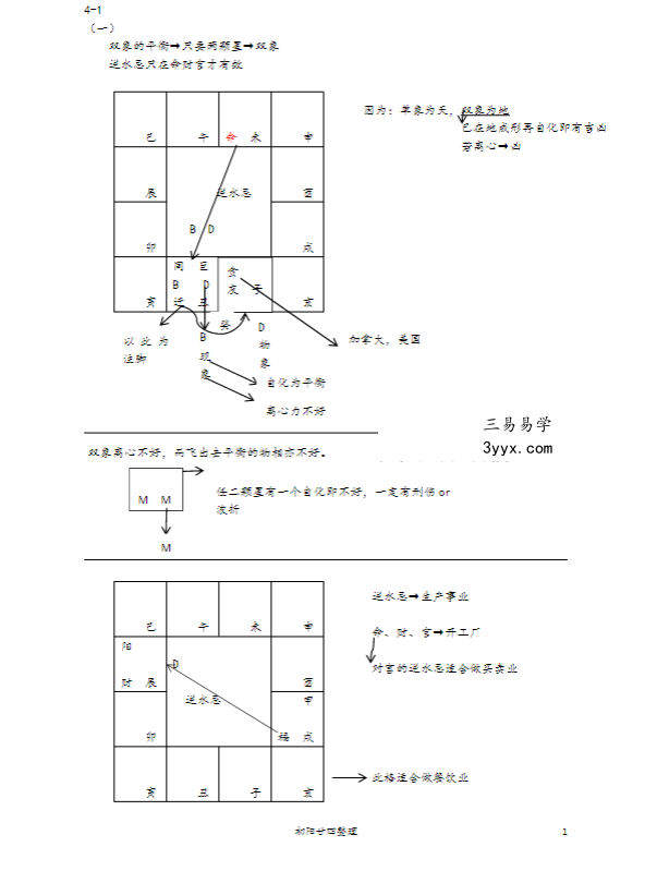 蔡明宏紫微斗数高级班笔记291页 资料图片