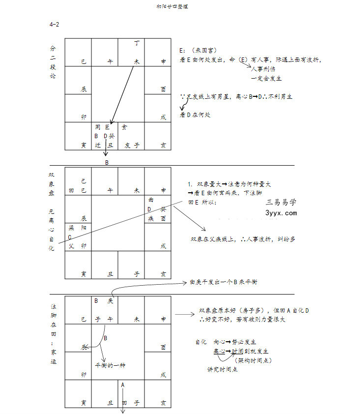 蔡明宏紫微斗数高级班笔记291页 资料图片