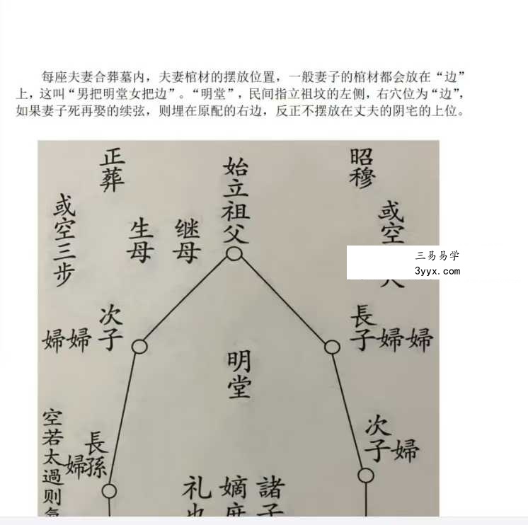 民间师父整理自用 葬法大全39页 资料图片