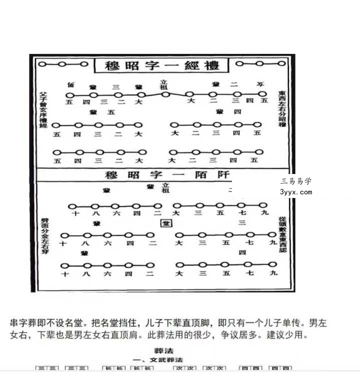 民间师父整理自用 葬法大全39页 资料图片