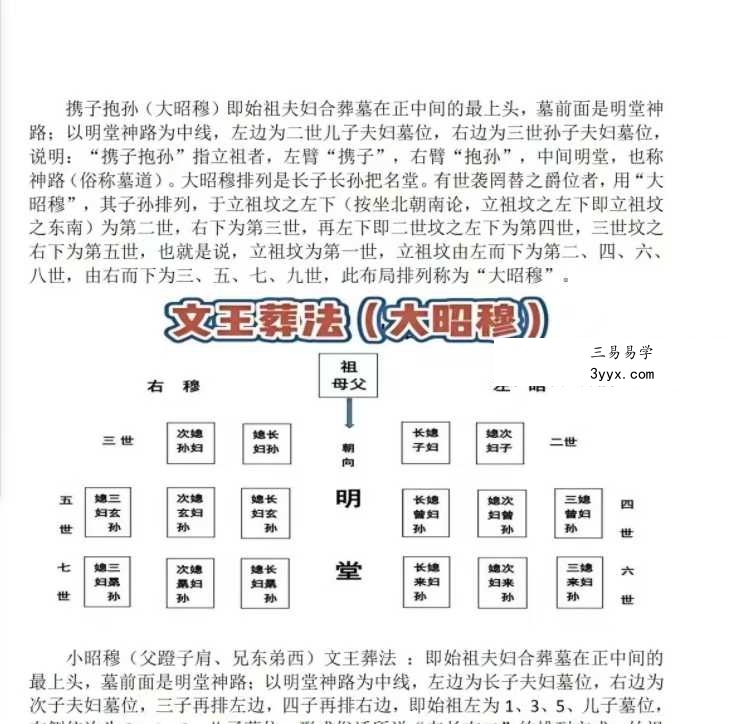民间师父整理自用 葬法大全39页 资料图片