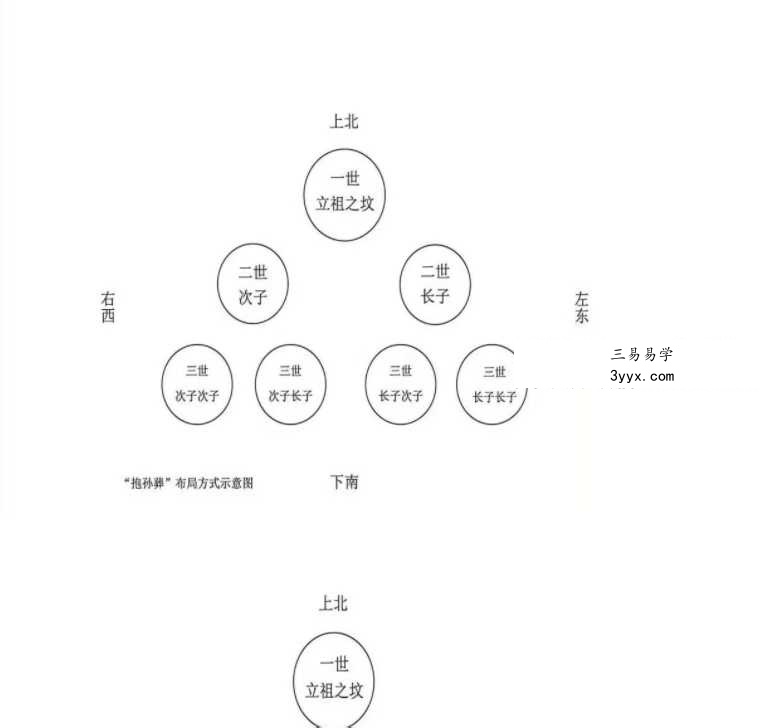 民间师父整理自用 葬法大全39页 资料图片