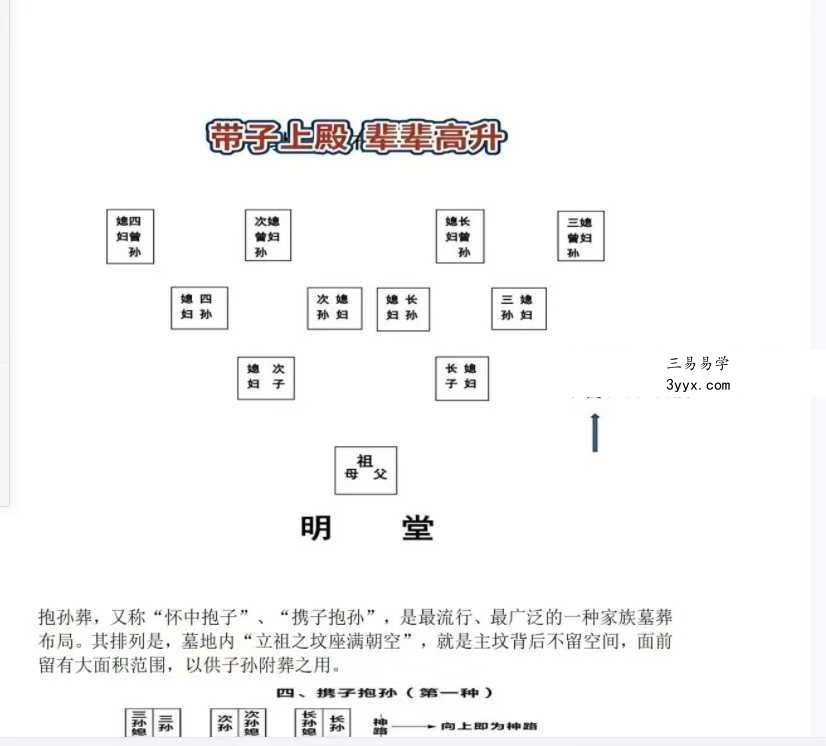 民间师父整理自用 葬法大全39页 资料图片