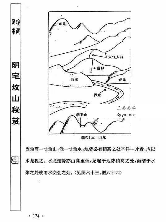申淼山人《阴宅坟山秘笈》288页 资料图片