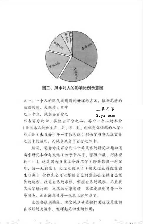 侯德健 《侯德健实用易经 女人床位 易经风水 选床位转好运》242页 资料图片