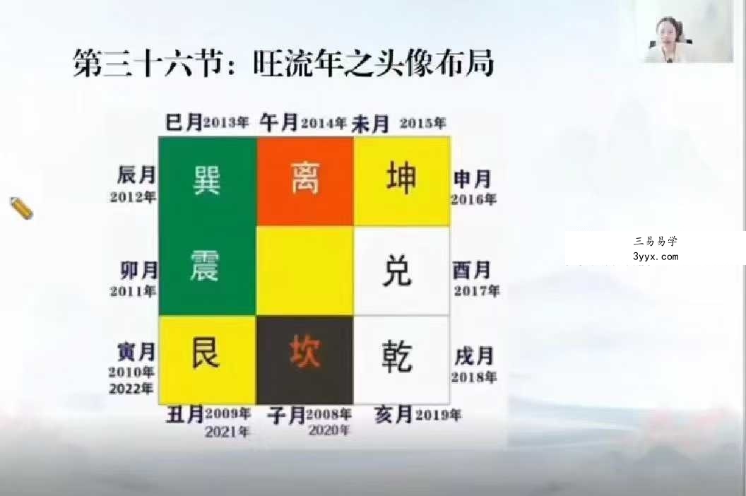 辰南 微信头像高阶班55集 资料图片