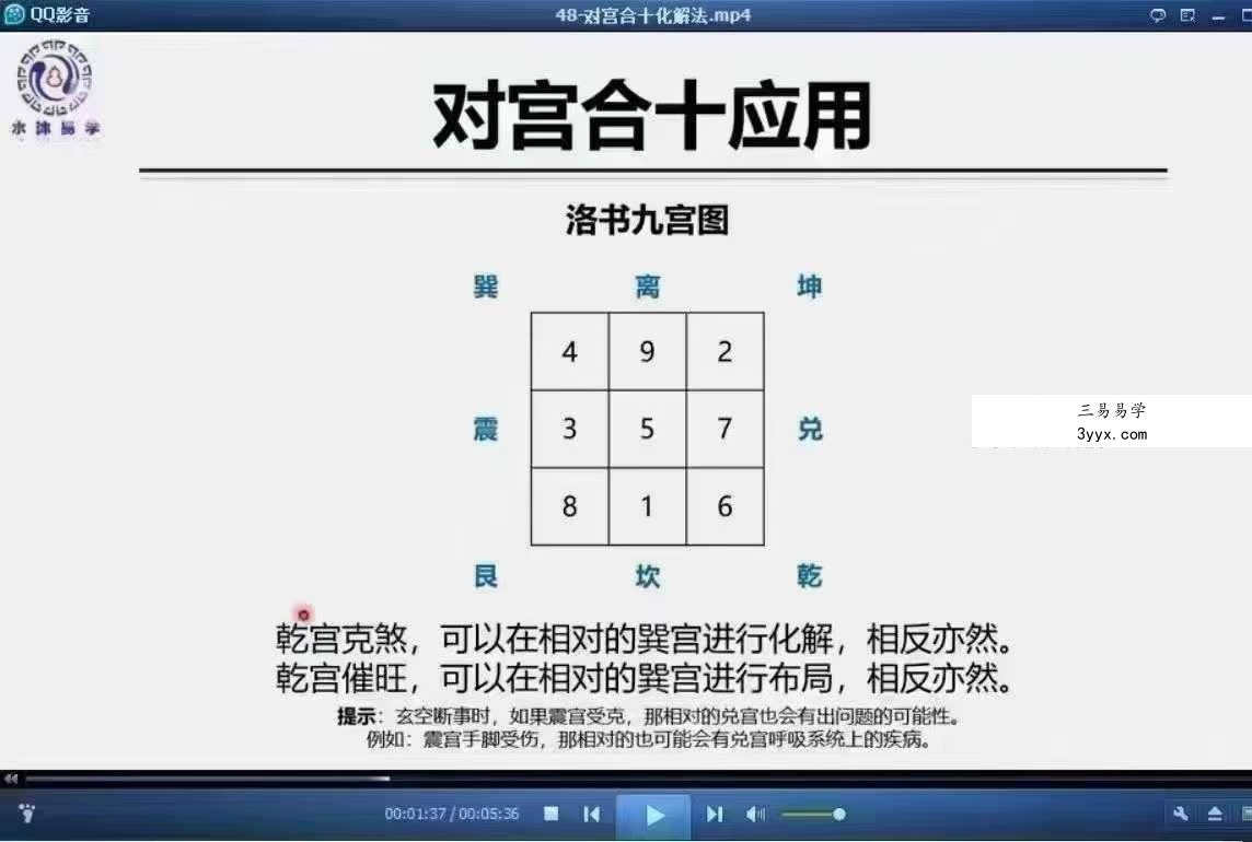 《水沐玄空—从入门到精通》专业班课程60集 资料图片