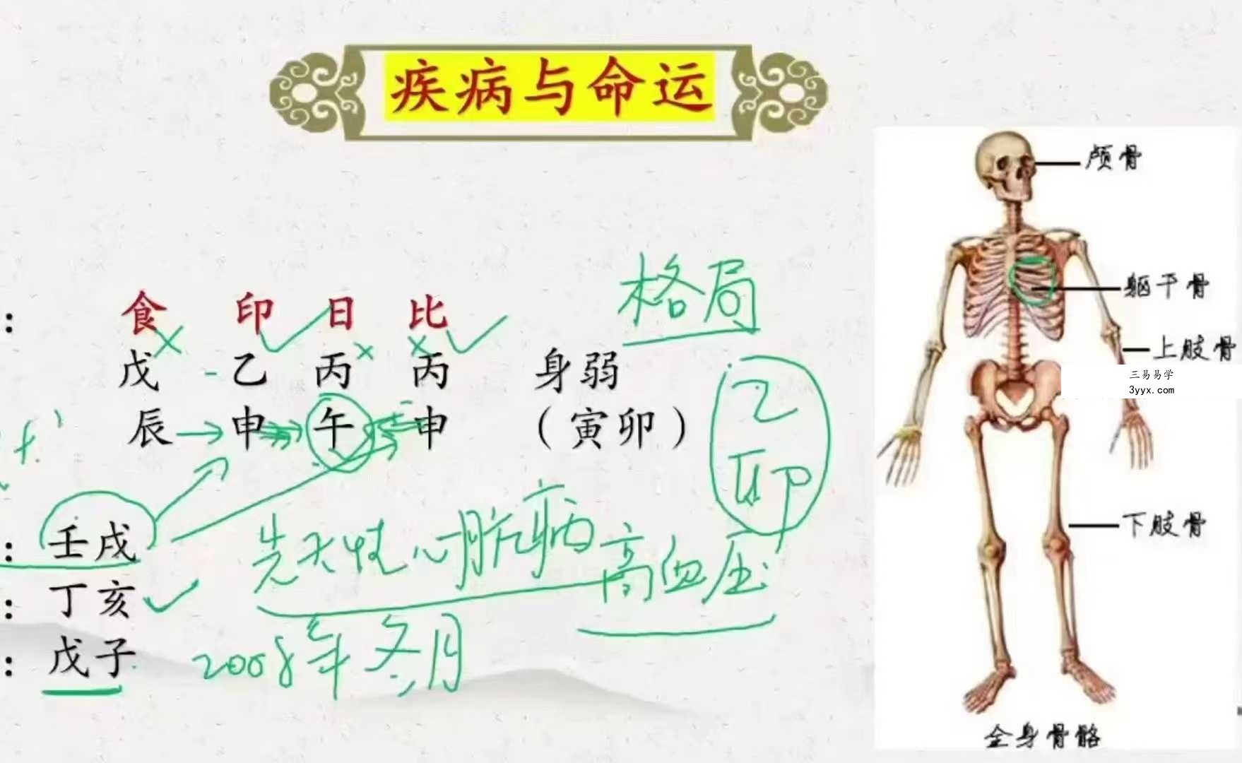 周刚 40节课案例 包含婚姻 财富 健康 学业等内容 资料图片