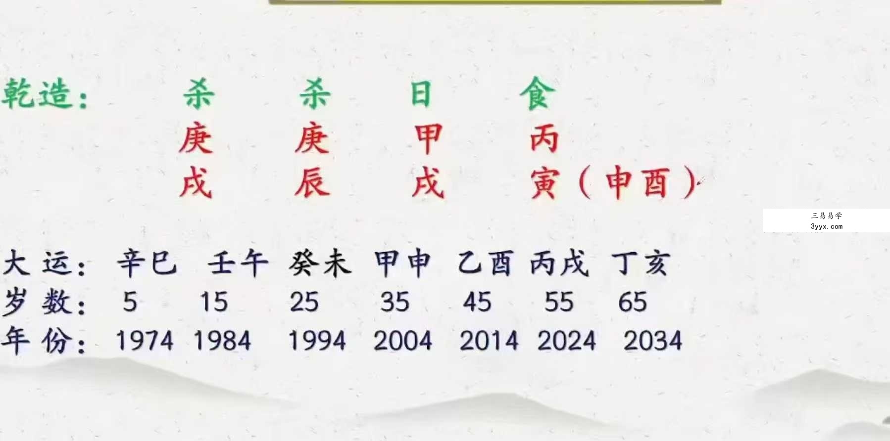 周刚 40节课案例 包含婚姻 财富 健康 学业等内容 资料图片