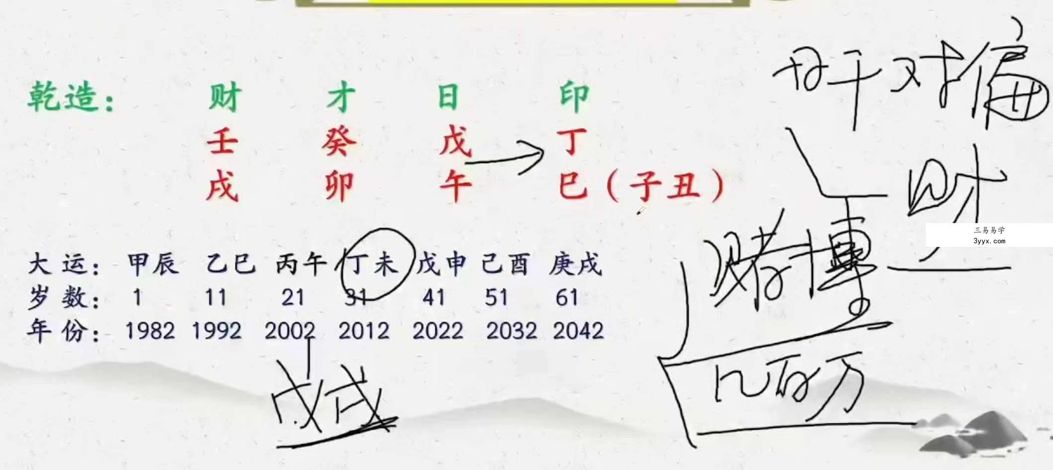 周刚 40节课案例 包含婚姻 财富 健康 学业等内容 资料图片