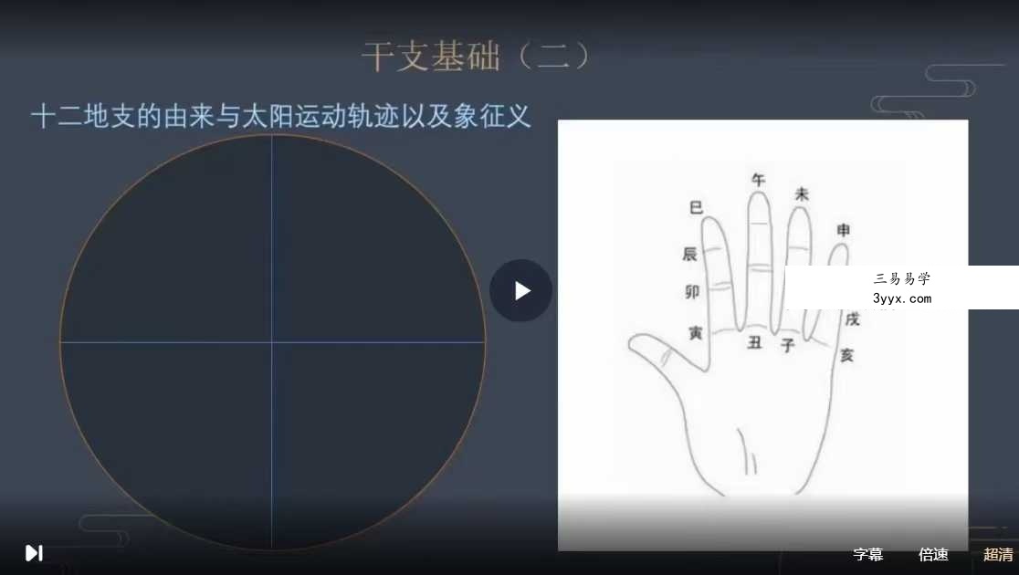 宝叔 周易基础视频课3集 资料图片