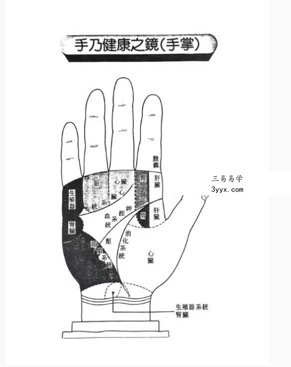 《由手相看健康》209页 资料图片