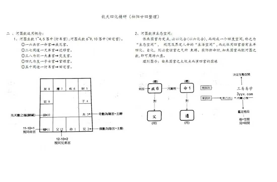 若提孤隐 紫薇斗数钦天四化精研 笔记 498页 资料图片