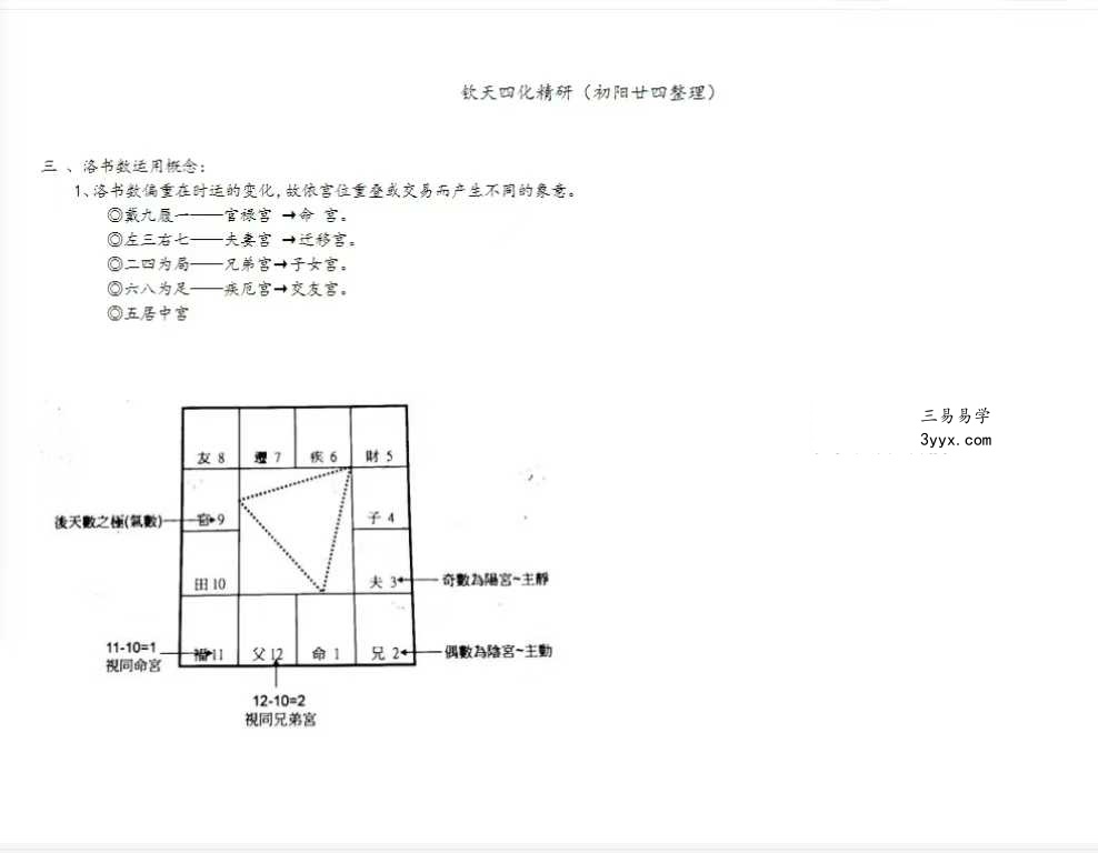 若提孤隐 紫薇斗数钦天四化精研 笔记 498页 资料图片