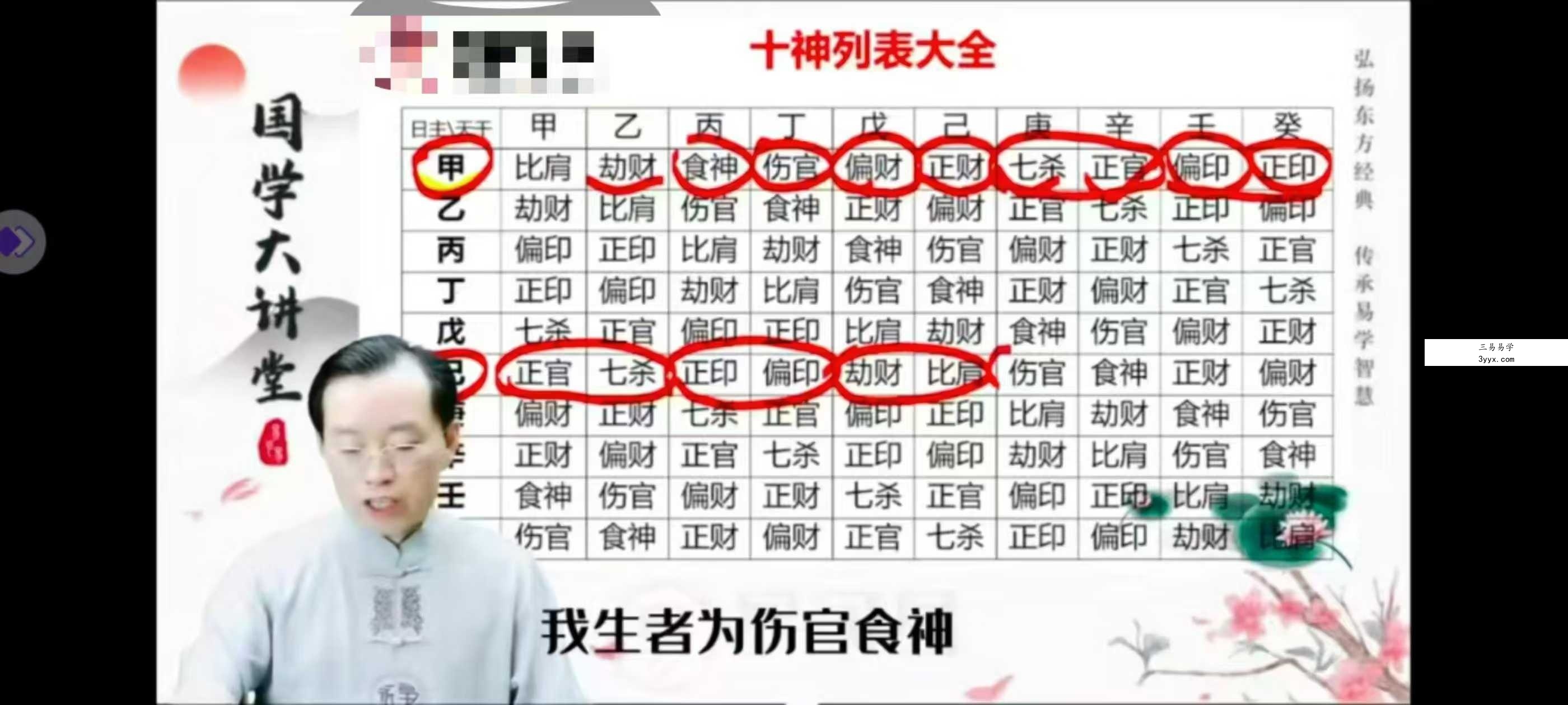 易昌《易学风水化解经典班》31集 资料图片