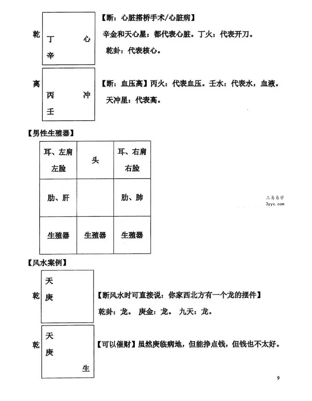 阴盘奇门弟子班培训机构内部资料192页 资料图片