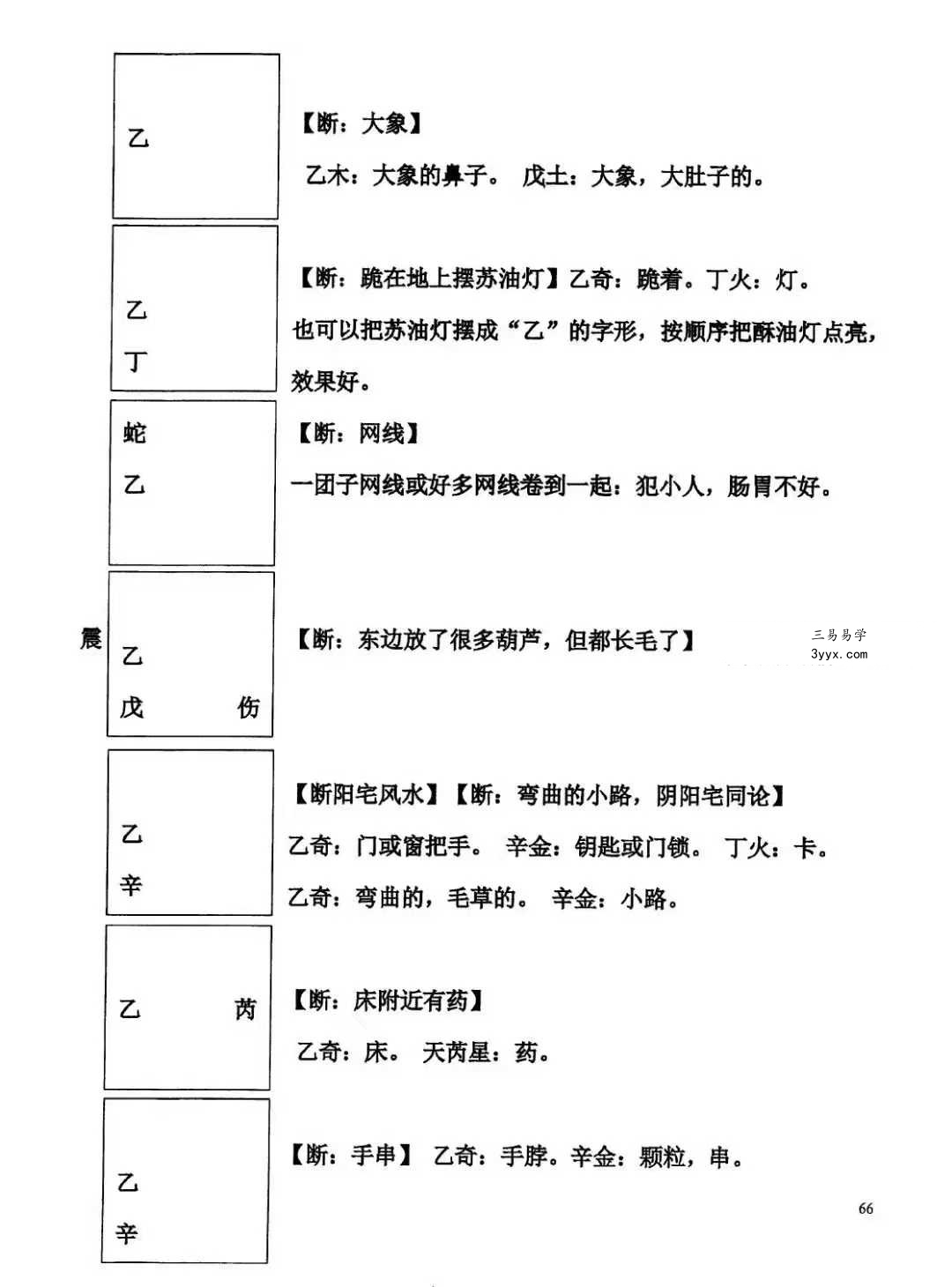 阴盘奇门弟子班培训机构内部资料192页 资料图片