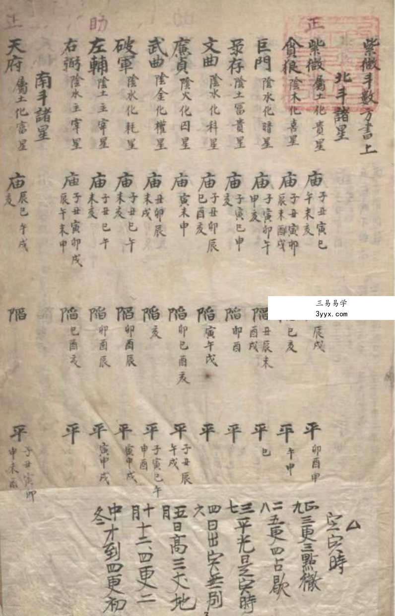 春冈藏本《秘传紫微》152页 资料图片