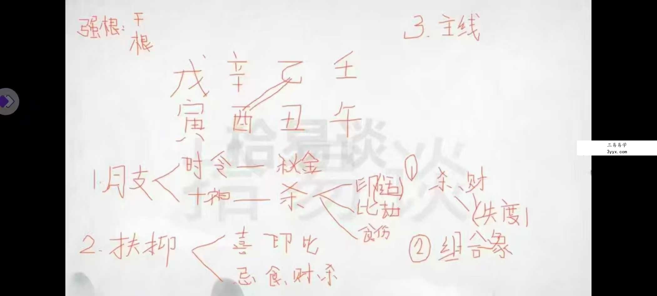 拾易谈八字一班(蒙氏命理系统课)28集 资料图片