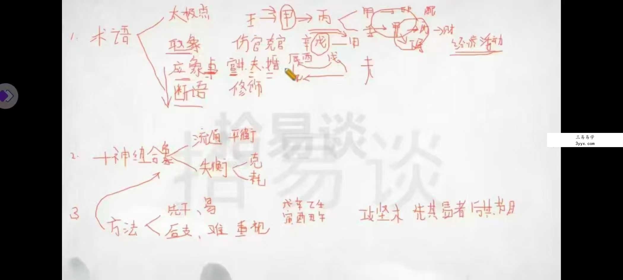 拾易谈八字一班(蒙氏命理系统课)28集 资料图片