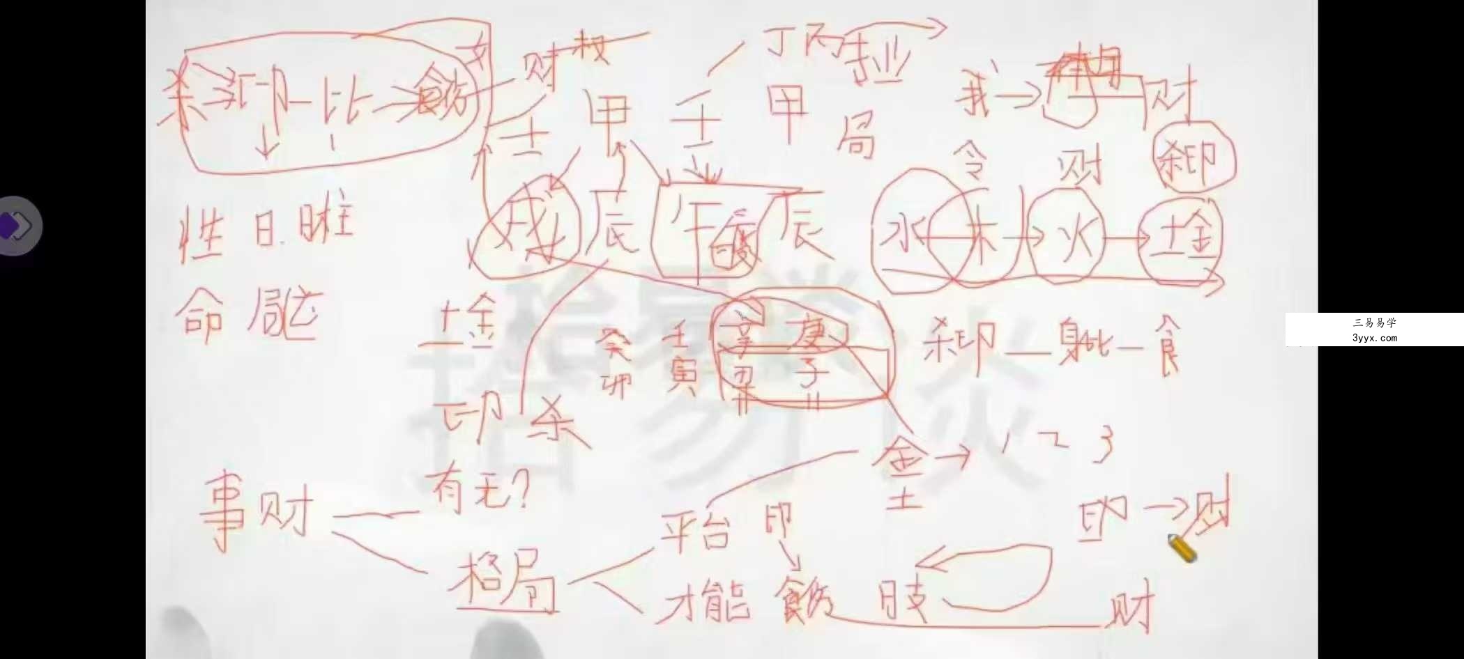 拾易谈八字一班(蒙氏命理系统课)28集 资料图片