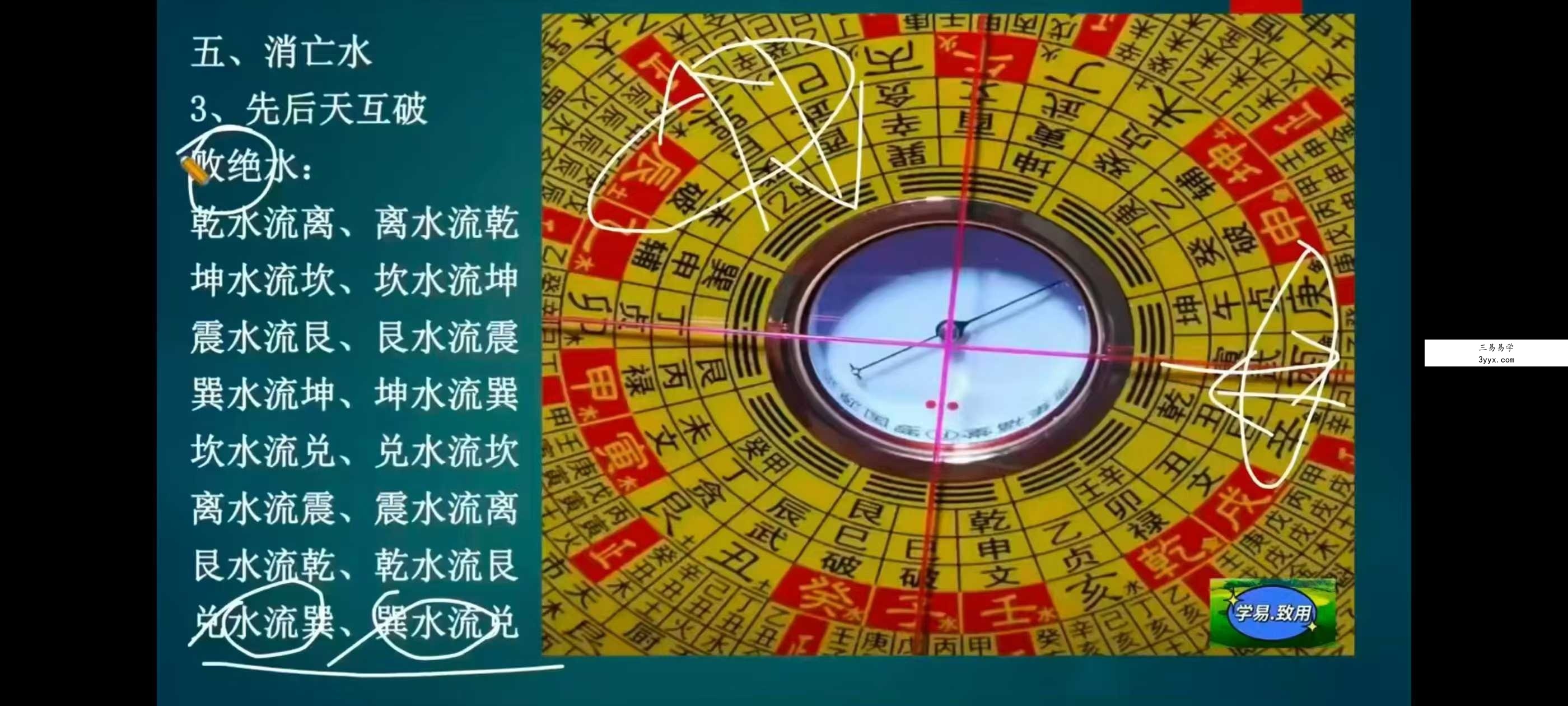 学易致用《堪舆核心水法与立向集萃精讲》15集 资料图片