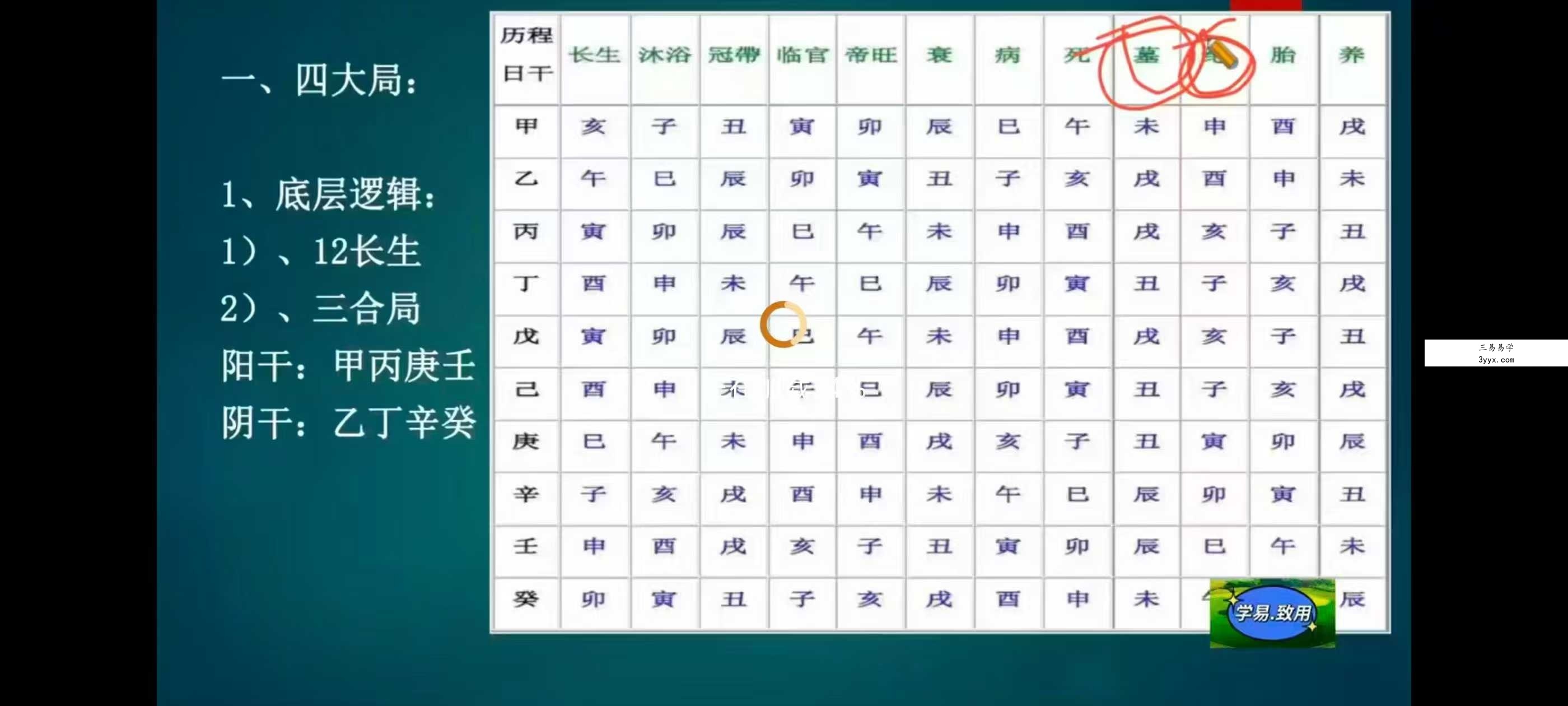 学易致用《堪舆核心水法与立向集萃精讲》15集 资料图片