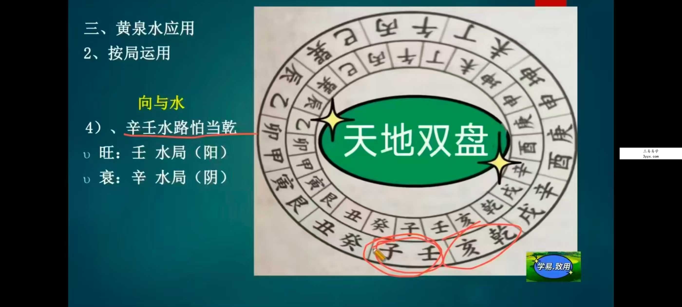 学易致用《堪舆核心水法与立向集萃精讲》15集 资料图片