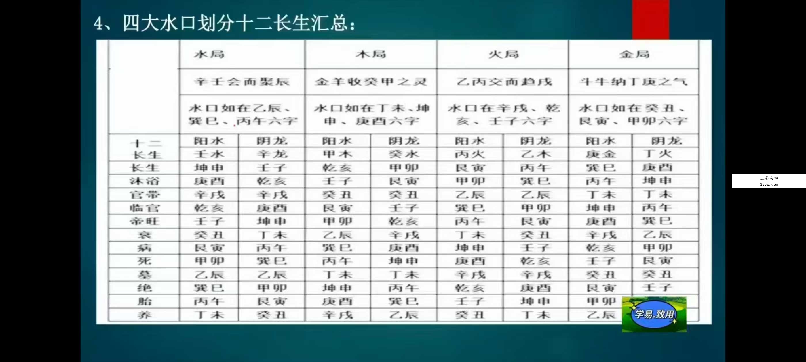 学易致用《堪舆核心水法与立向集萃精讲》15集 资料图片