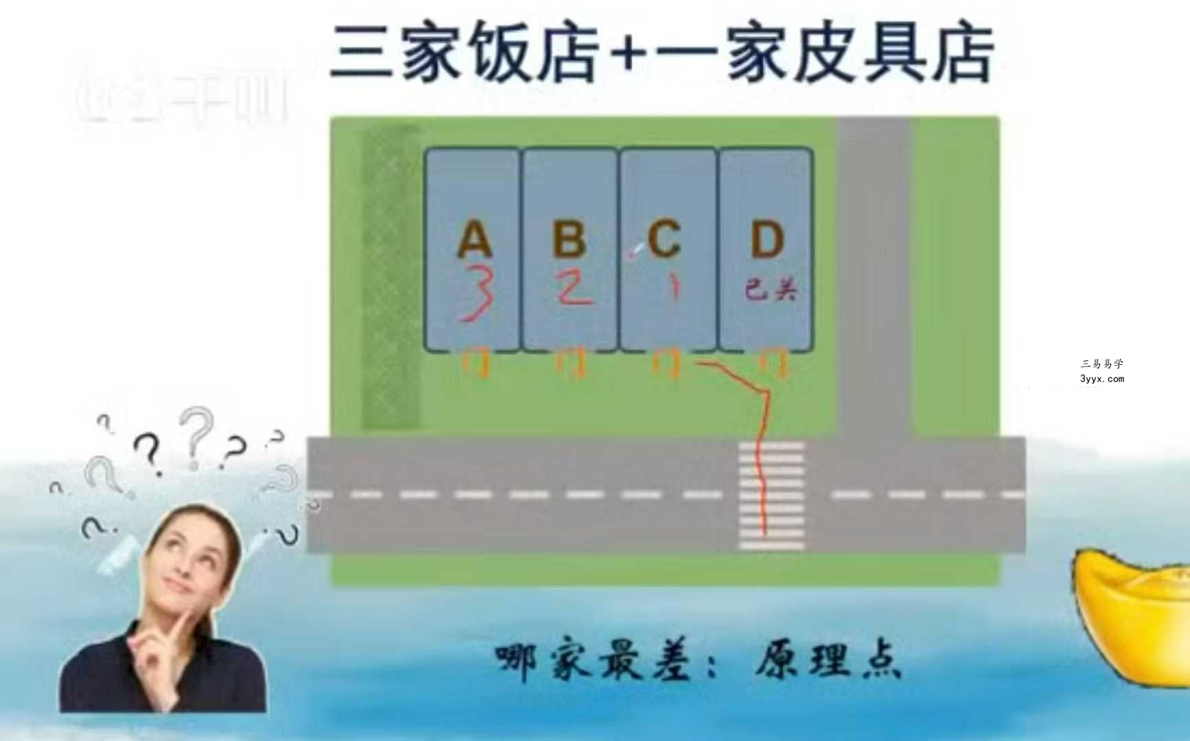 冷月《人居环境催财班七天精品课程》7集 资料图片