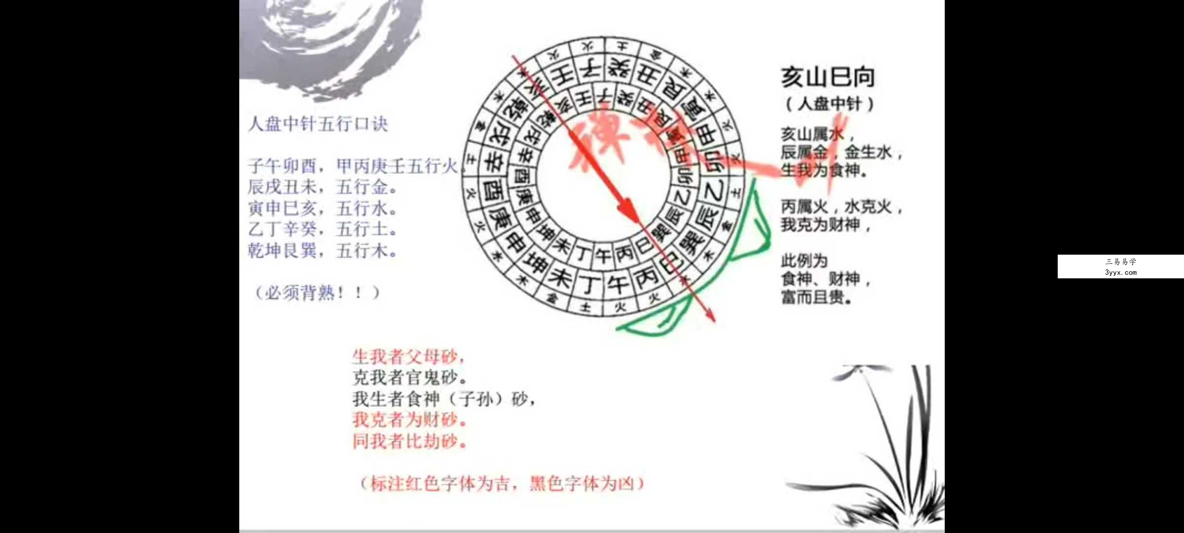 欧阳正龙《形家地理术》11集 资料图片