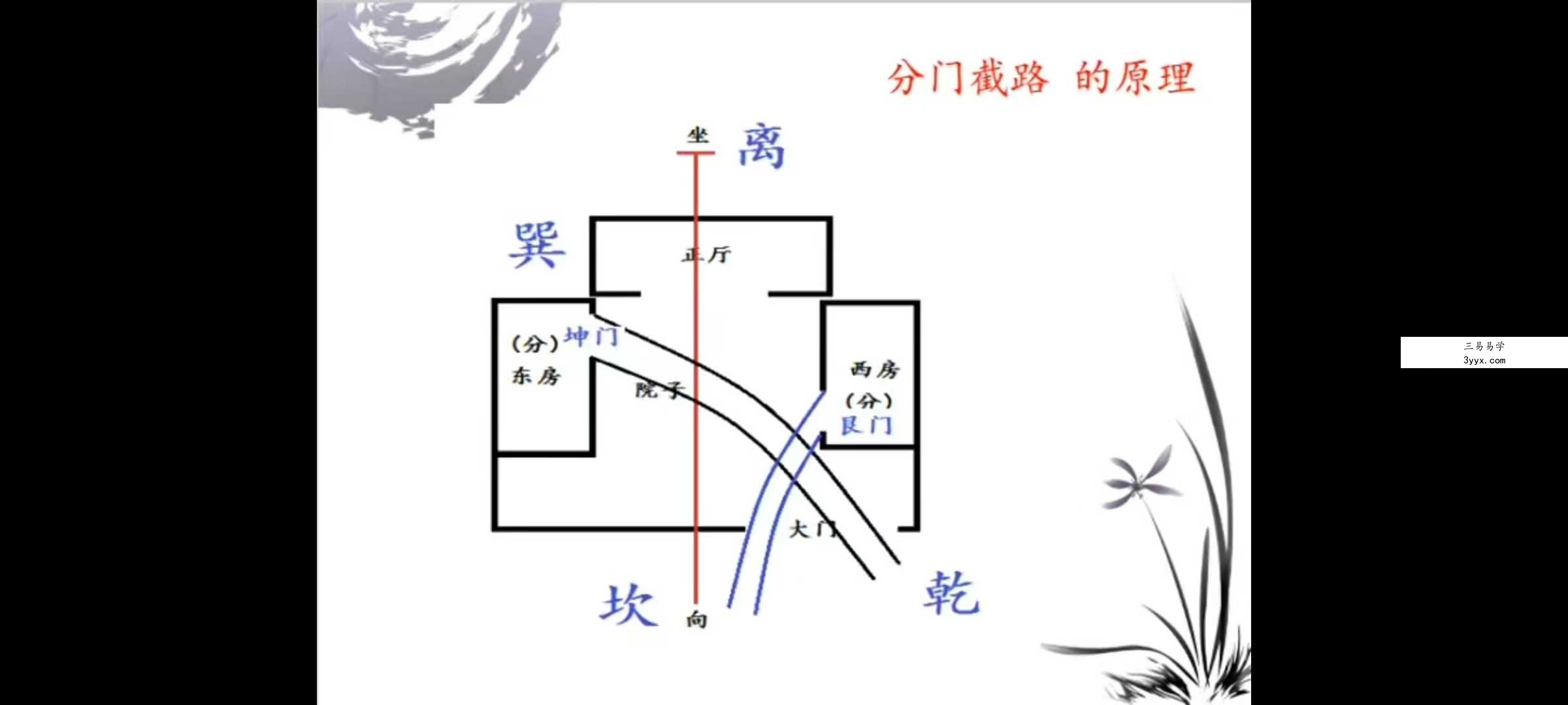 欧阳正龙《形家地理术》11集 资料图片