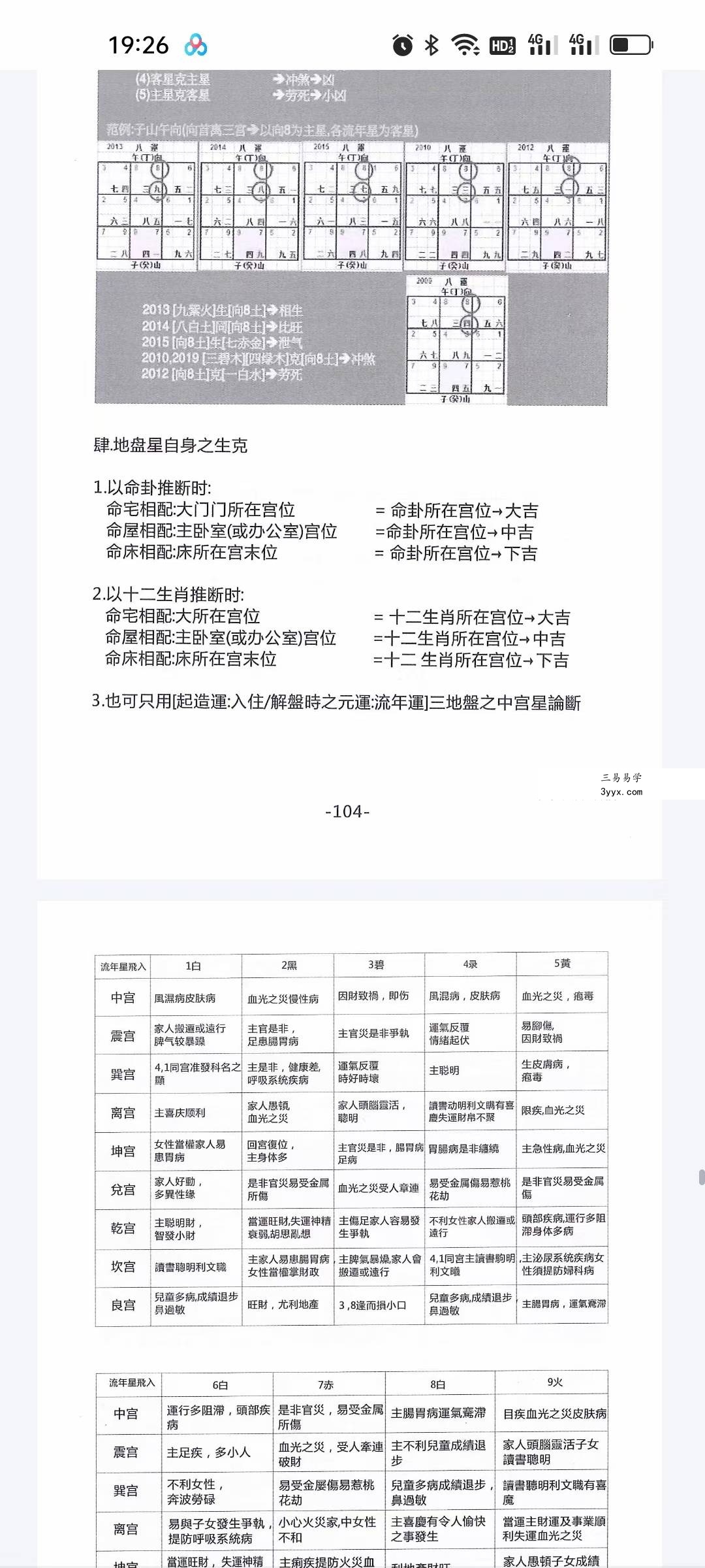 《杨氏阳宅风水密断心得》146页 资料图片