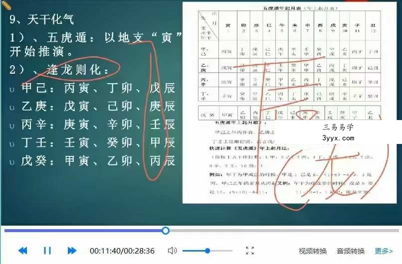 学易致用《斗首择日运用详解》48集 资料图片