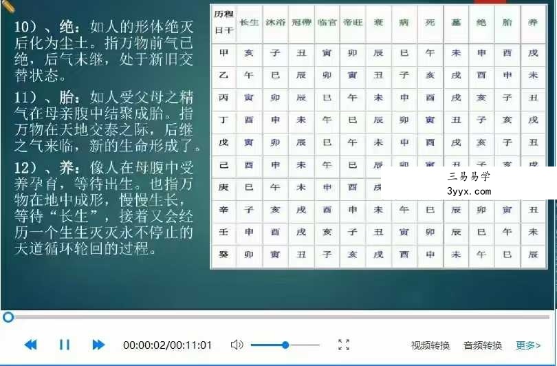学易致用《斗首择日运用详解》48集 资料图片