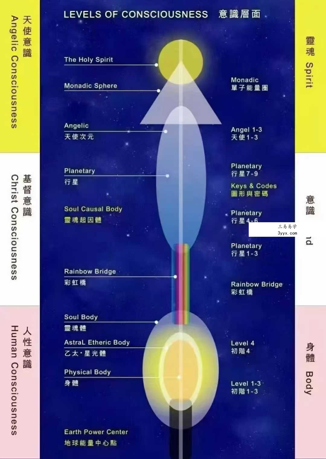 张继舫58周光启之旅：光的课程1-4级+搭建光的彩虹桥 资料图片