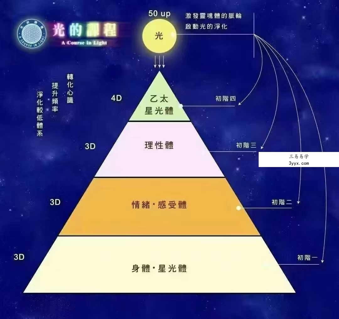 张继舫58周光启之旅：光的课程1-4级+搭建光的彩虹桥 资料图片