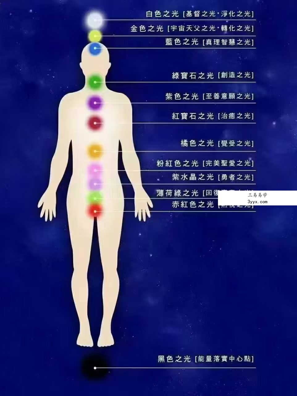 张继舫58周光启之旅：光的课程1-4级+搭建光的彩虹桥 资料图片