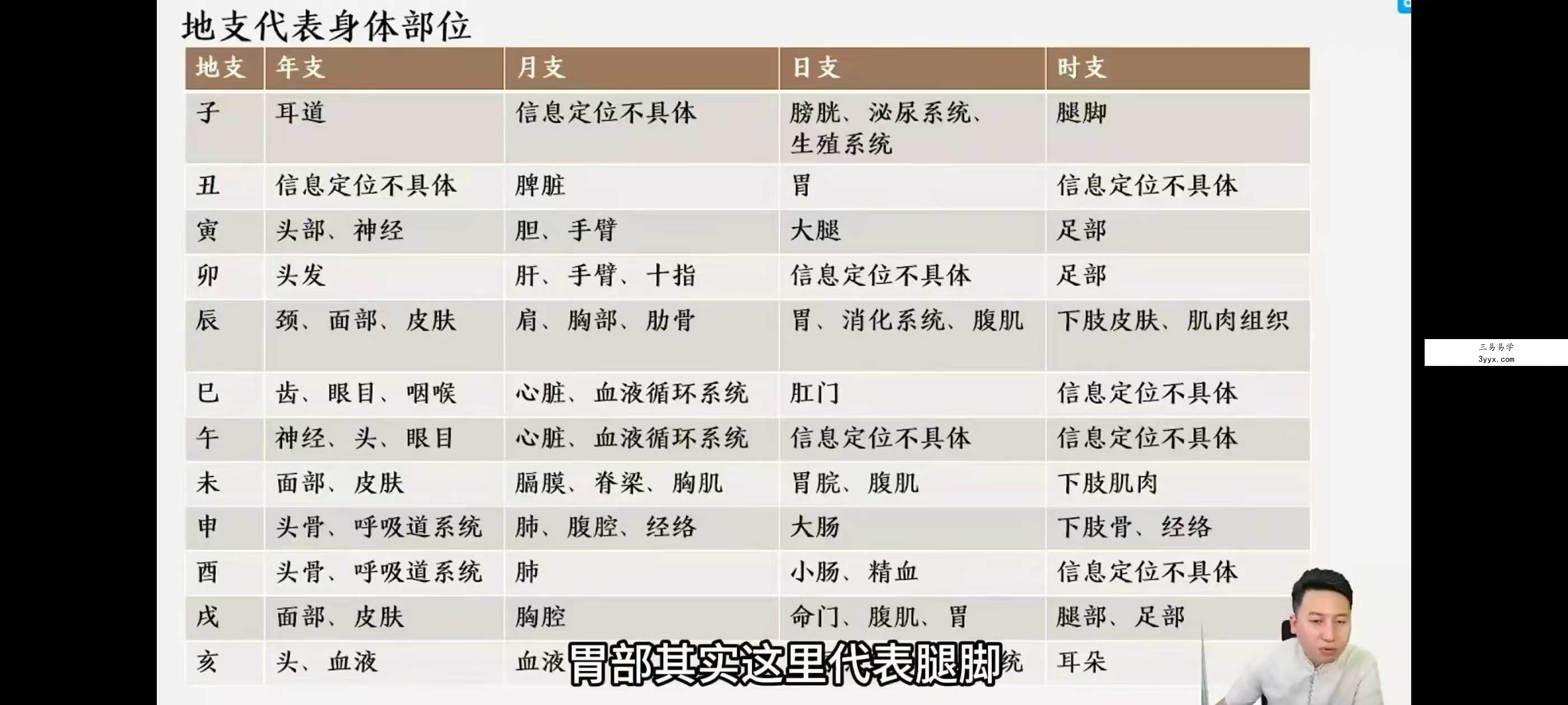 壹成《八字系统进阶课》33集 资料图片