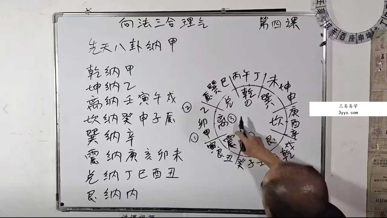 巧克力《新法（向法）三合风水，禄马贵专局+龙水向合局+立向分金》75集 资料图片