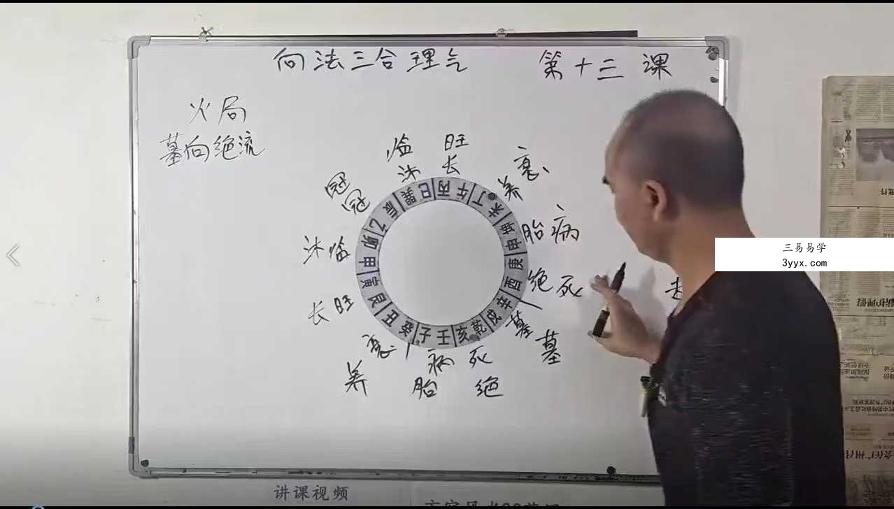 巧克力《新法（向法）三合风水，禄马贵专局+龙水向合局+立向分金》75集 资料图片