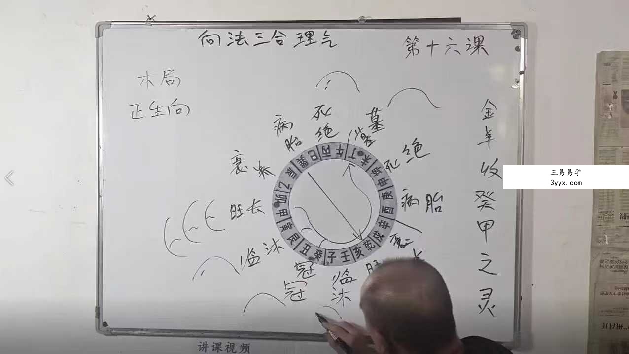 巧克力《新法（向法）三合风水，禄马贵专局+龙水向合局+立向分金》75集 资料图片