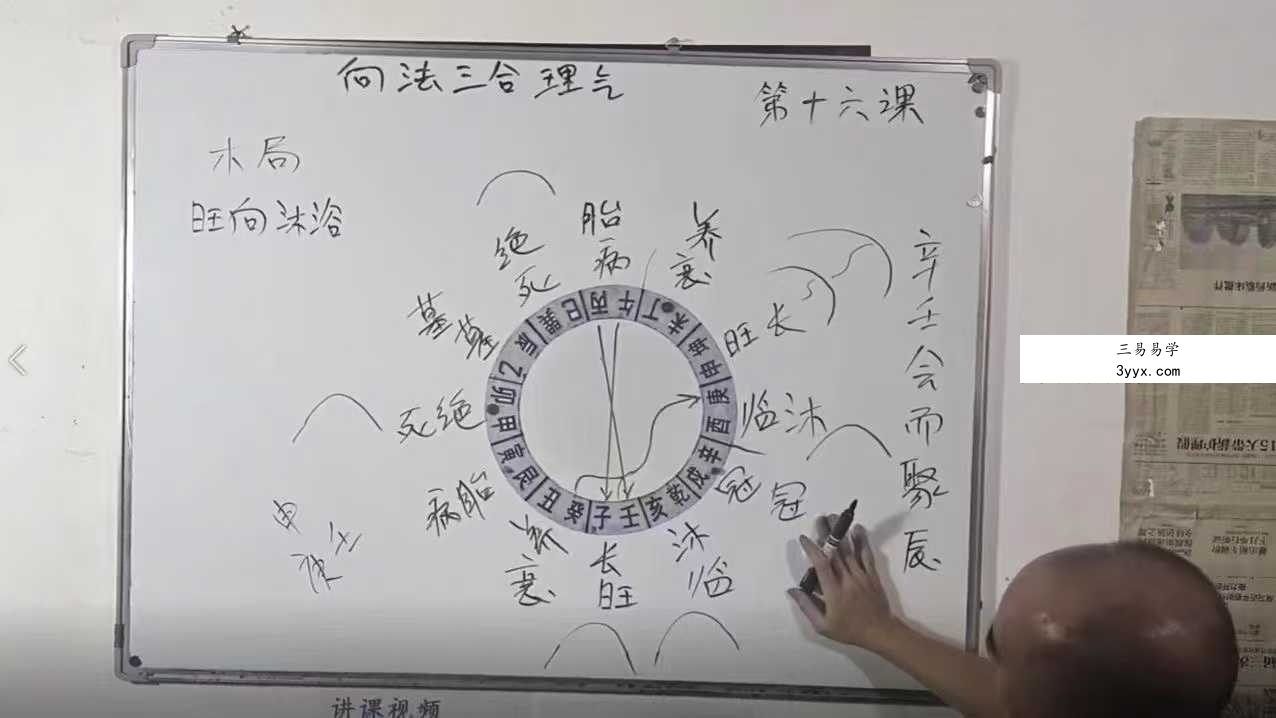巧克力《新法（向法）三合风水，禄马贵专局+龙水向合局+立向分金》75集 资料图片