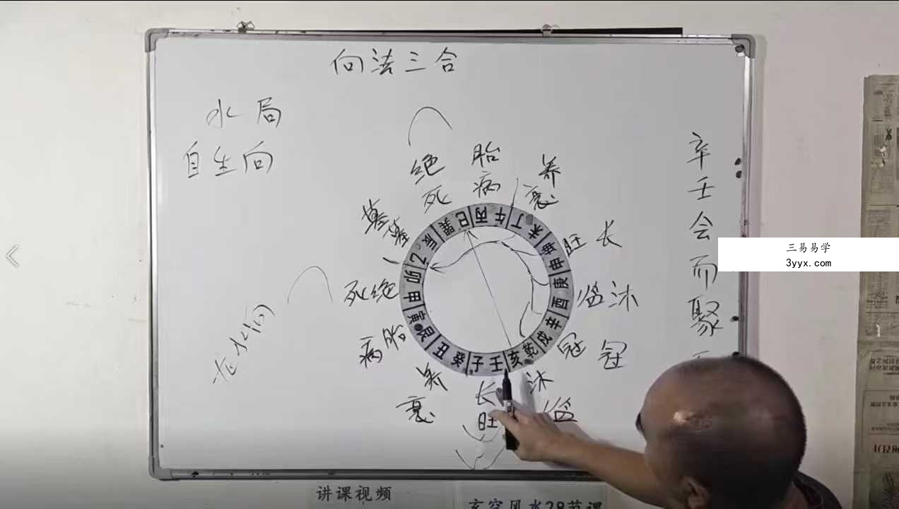巧克力《新法（向法）三合风水，禄马贵专局+龙水向合局+立向分金》75集 资料图片