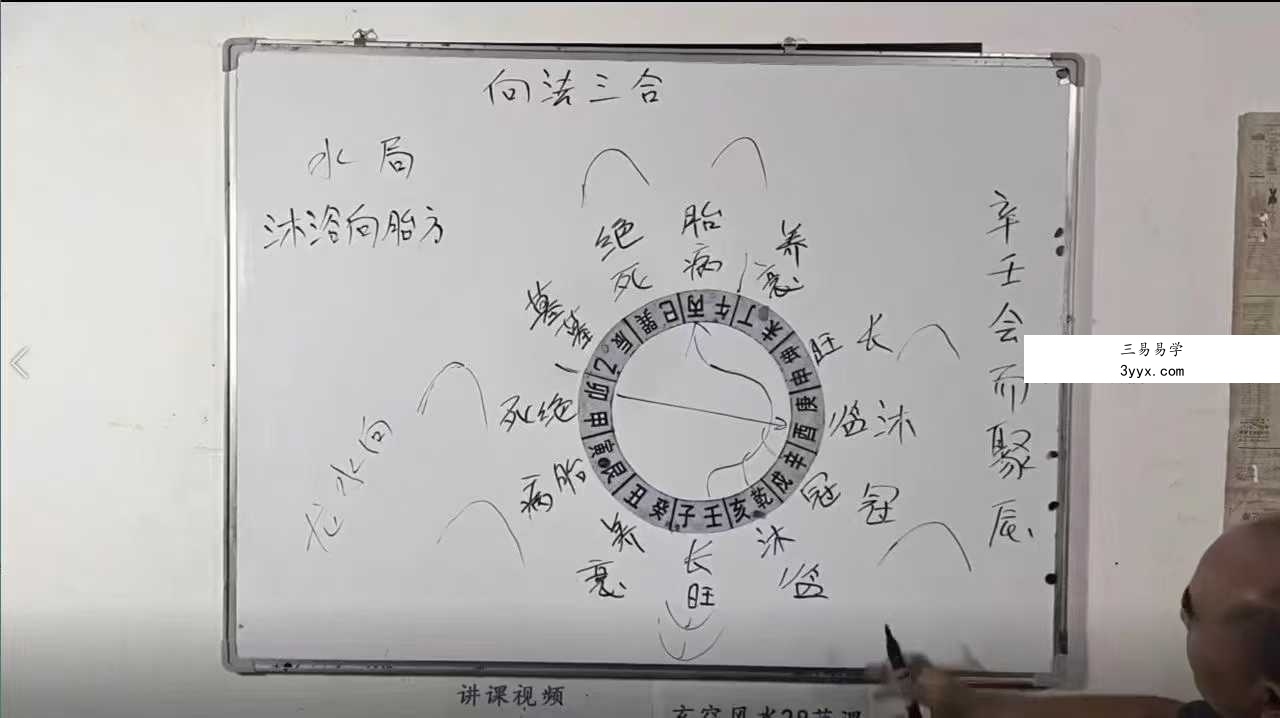 巧克力《新法（向法）三合风水，禄马贵专局+龙水向合局+立向分金》75集 资料图片