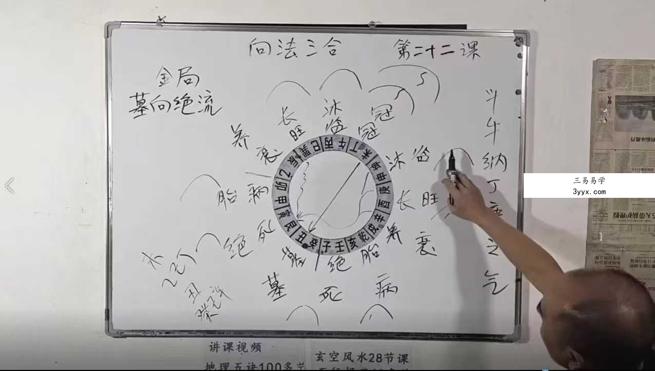 巧克力《新法（向法）三合风水，禄马贵专局+龙水向合局+立向分金》75集 资料图片