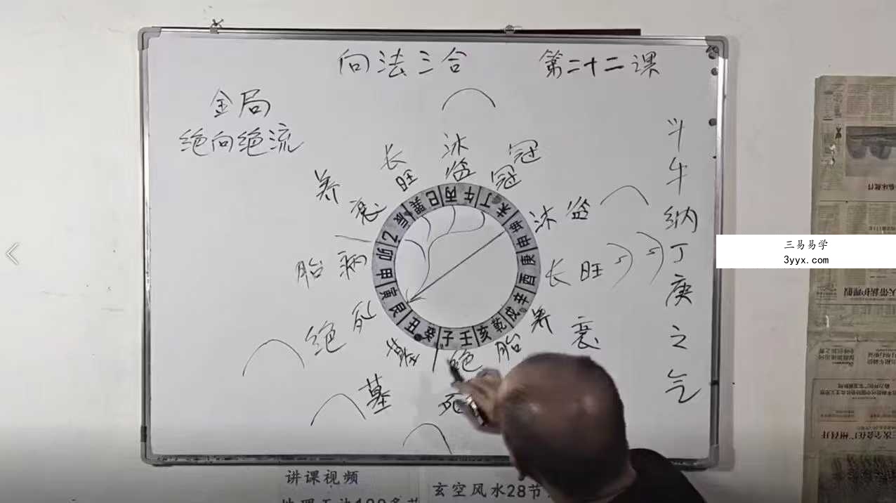 巧克力《新法（向法）三合风水，禄马贵专局+龙水向合局+立向分金》75集 资料图片